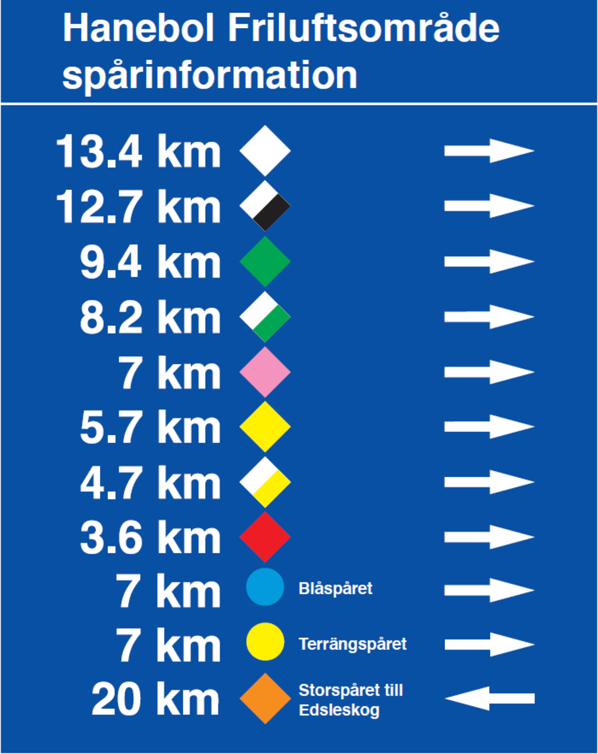 spårinformation Hanebol